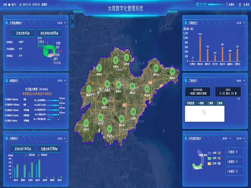 小型水庫雨水工情自動測報(bào)和水庫安全運(yùn)行及防洪調(diào)度項(xiàng)目1-水庫數(shù)字化管理系統(tǒng)-通過工程監(jiān)管、監(jiān)管評價、注冊登記管理、維修養(yǎng)護(hù)管理、安全鑒定管理等功能，實(shí)現(xiàn)山東省小型水庫標(biāo)準(zhǔn)化管理