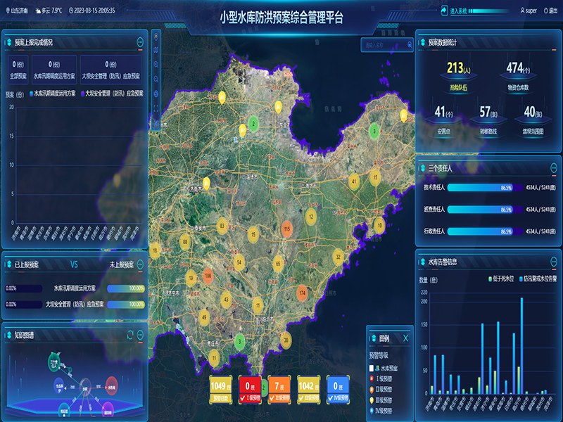 小型水庫雨水工情自動測報(bào)和水庫安全運(yùn)行及防洪調(diào)度項(xiàng)目3-防洪預(yù)案管理-整合水庫工程實(shí)時雨水工情監(jiān)測、防洪預(yù)案管理、水庫標(biāo)準(zhǔn)化管理、工情綜合分析、實(shí)時監(jiān)控視頻等數(shù)據(jù)