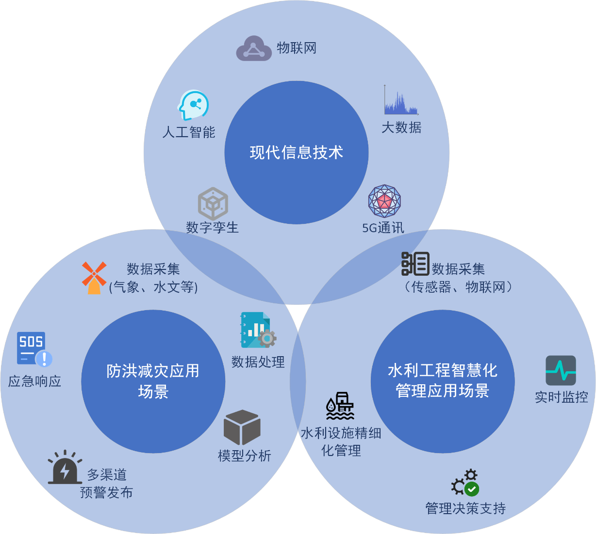喜報(bào)！山東水設(shè)應(yīng)用案例入選2024年山東省信息技術(shù)應(yīng)用創(chuàng)新解決方案名單
